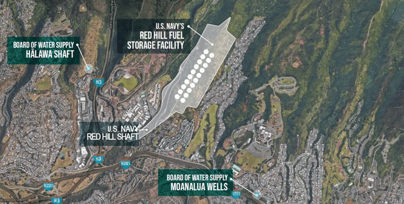 Map showing the Red Hill Bulk Fuel Storage Facility and nearby wells and shafts that draw water from the Southern O‘ahu Basal Aquifer. The figure illustrates the facility’s proximity to drinking-water sources that serve communities on O‘ahu.