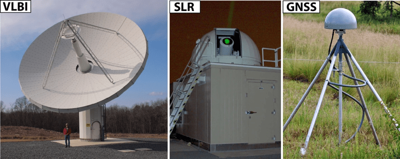 The three main measurement systems of the geodetic infrastructure. Very Long Baseline Interferometry (VLBI) provides information on Earth orientation and scale. Satellite Laser Ranging (SLR) provides information of the center of mass of the Earth